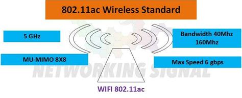 is 802.11ac wifi good.